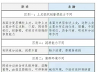 3 个原因：肛交比阴道交更容易感染 HIV